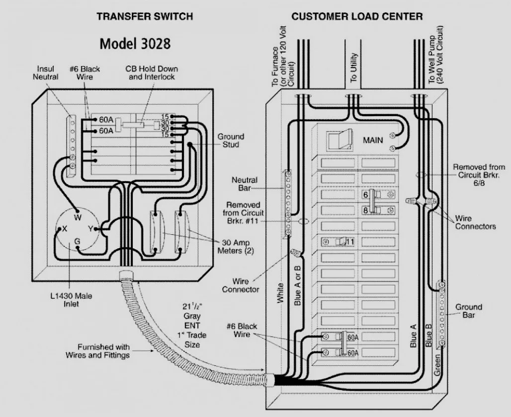 Generac Manual Transfer Switch Wiring Diagram
