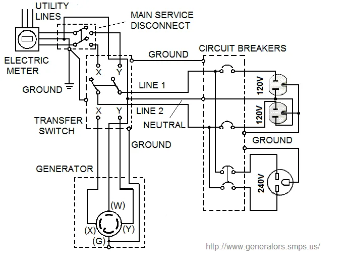 Generac Transfer Switch Wiring