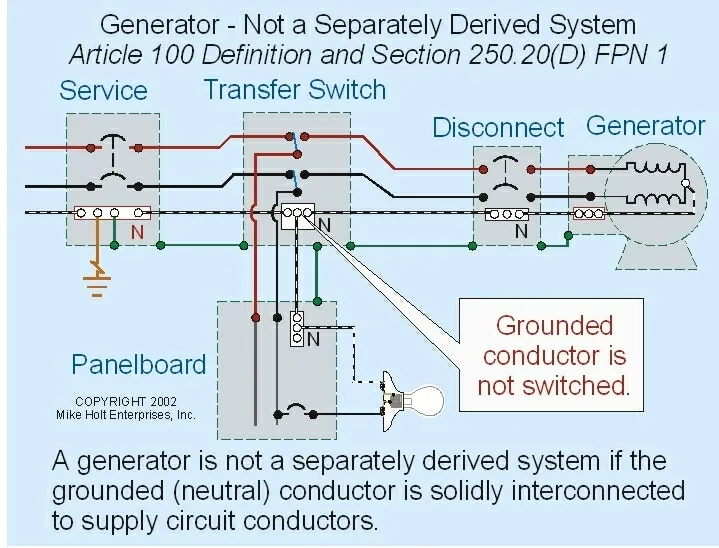 Generac Transfer Switches Wiring Diagrams
