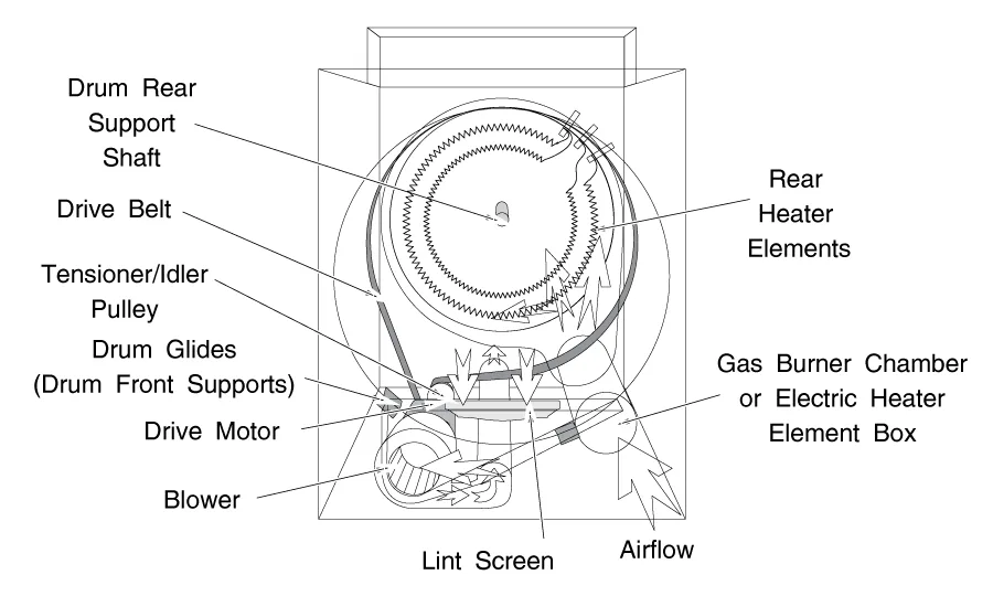 General Electric Dryer Diagram Ge Dx4500Ea1Ww Electric Dryer