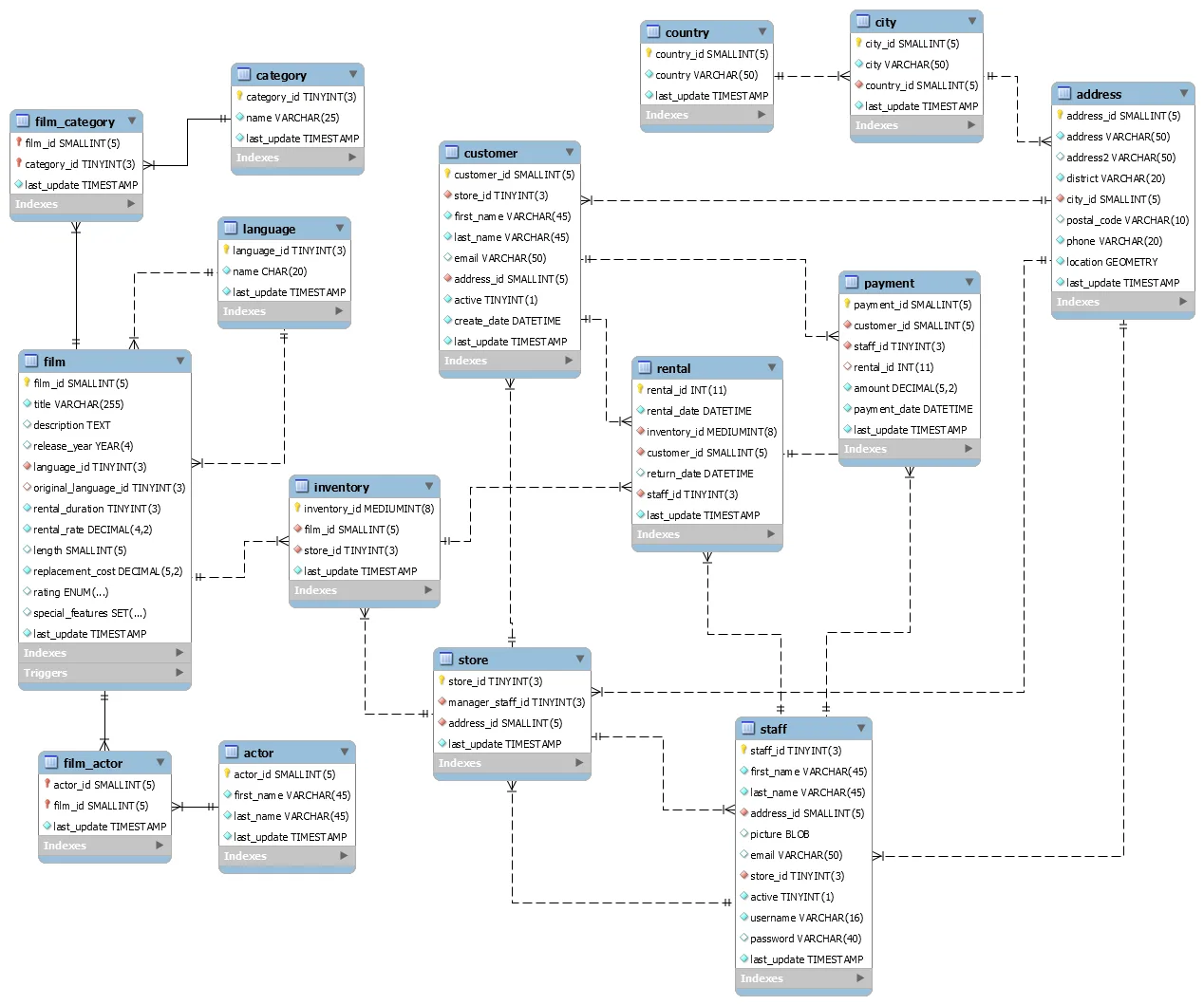 Generate Er Diagram From Mysql Er Diagram Generator From Mys