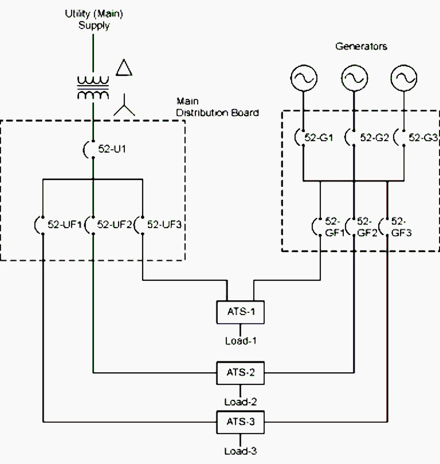 Generator Ats Diagram At Karen Tone Blog
