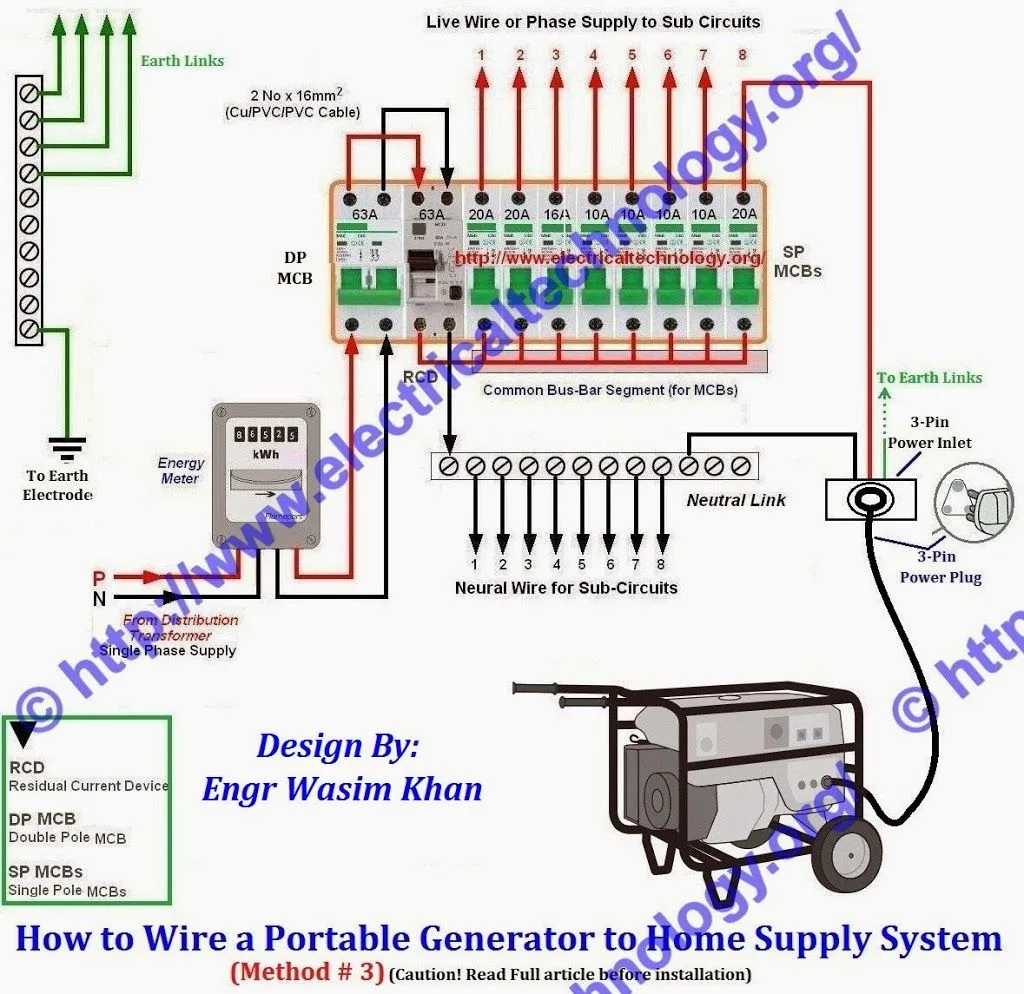 Generator Ats Wiring Diagram