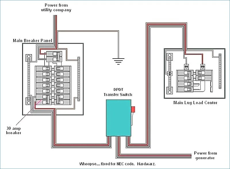 Generator Automatic Transfer Switch Wiring Diagram Sample Wiring Diagram Sample