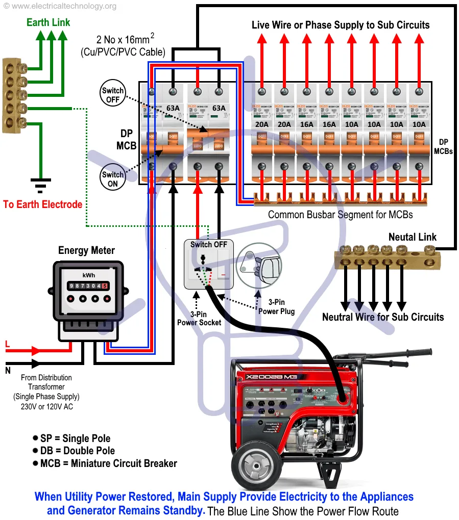 Generator Emergency Stop Wiring Diagram