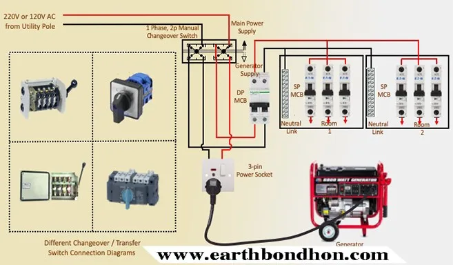 Generator Internal Wiring Diagram Circuit Diagram Maker Ks2
