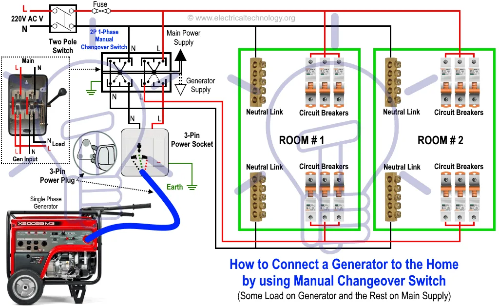 Generator Transfer Switch Wiring Guide