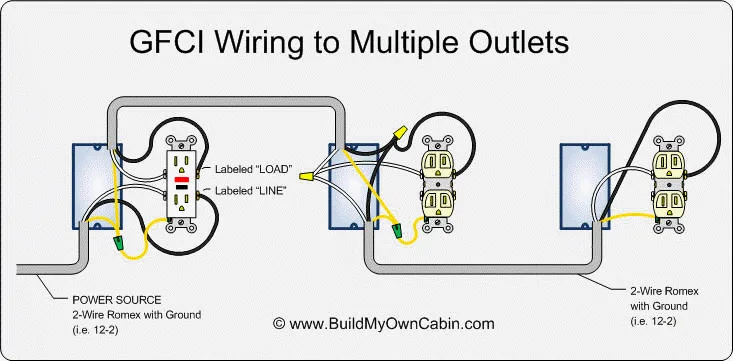 Generator Wiring Diagram Gfi Schematics