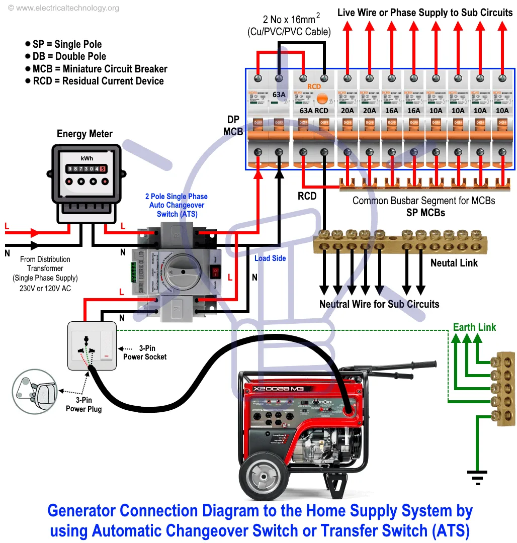 Generator Wiring Installation