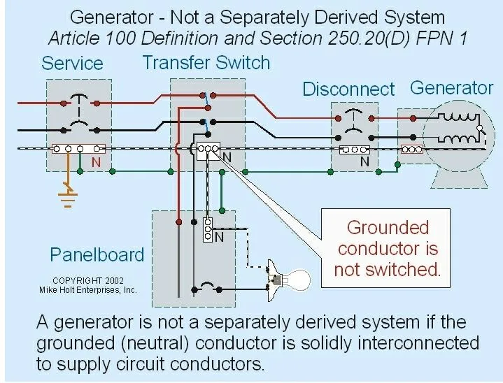 Generator Wiring To House Diagram