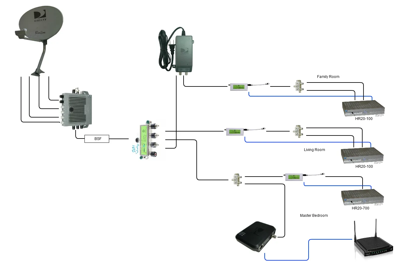 Genie Directv Swm Wiring Diagrams