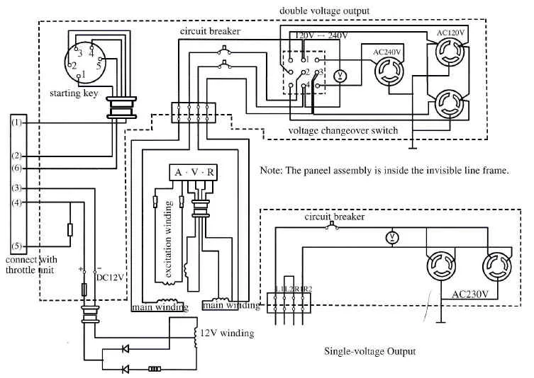 Genset Circuit Breaker Wiring Diagram Panel Elettrogeno Circ