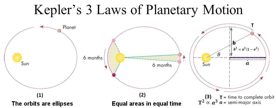 Geometry And The Cosmos 1 Kepler From Polyhedra To Ellipses By 0Cb