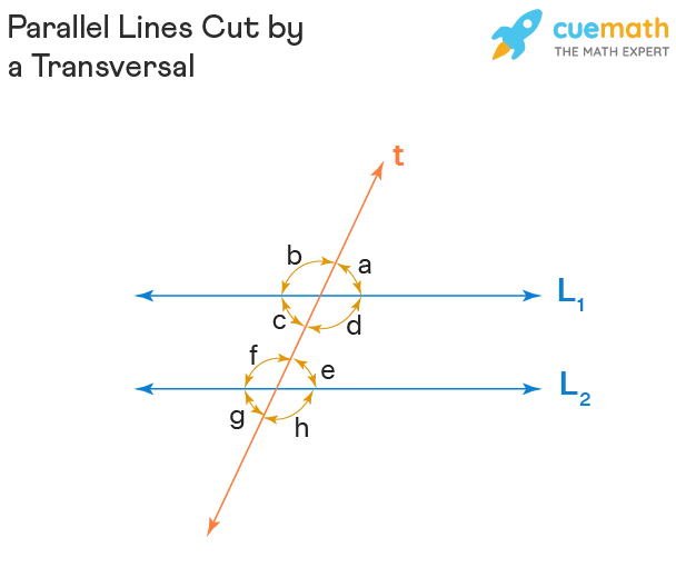 Geometry Parallel Lines