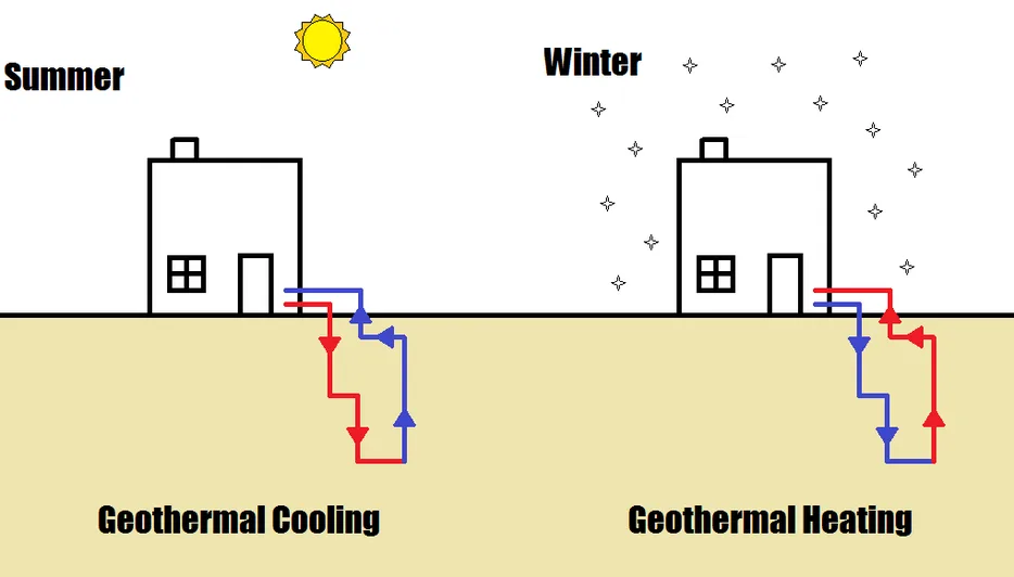 Geothermal Diversified Piping Mechanical Inc
