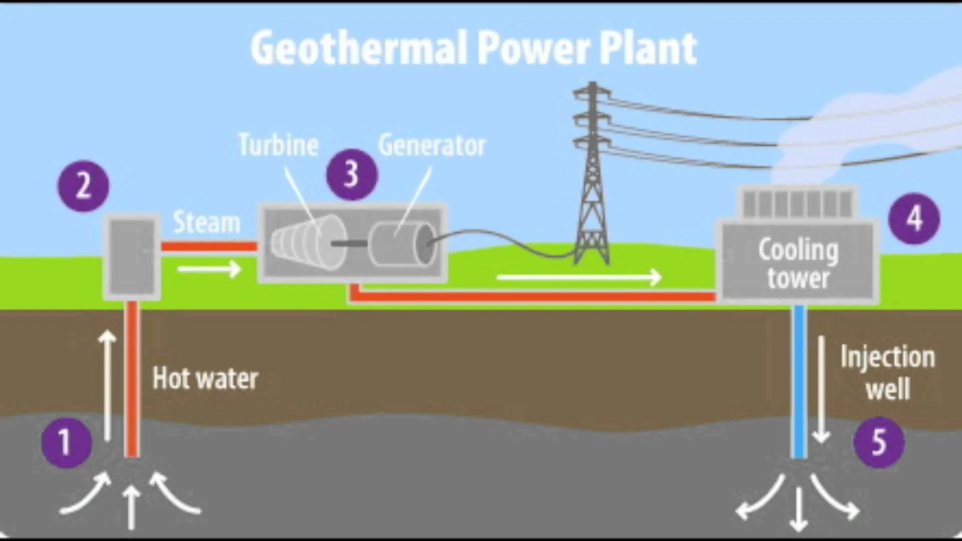 Geothermal Energy Circuit Diagram Geothermal Energy A Glanc