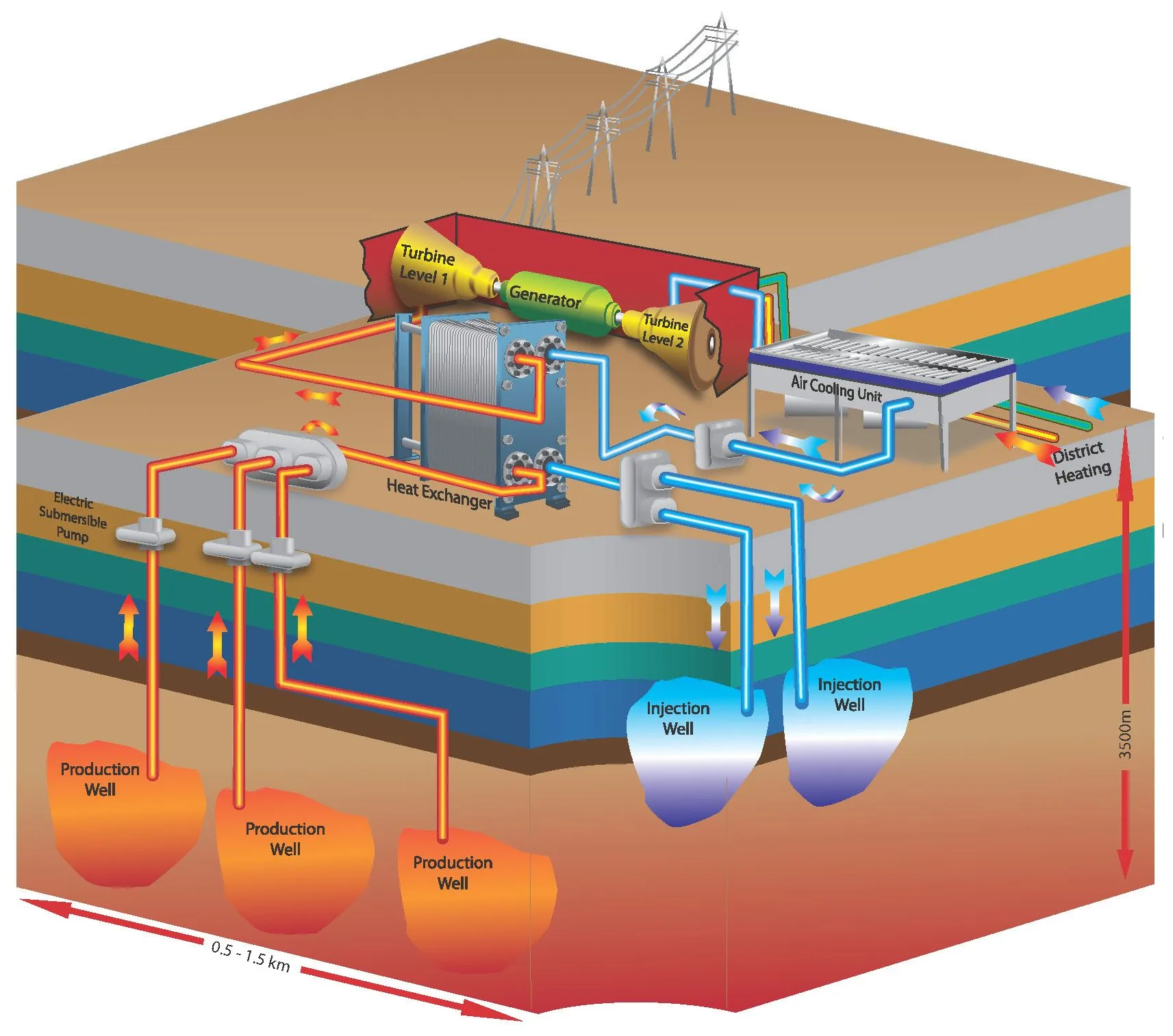 Geothermal Energy Circuit Diagram Geothermal Energy A Glanc