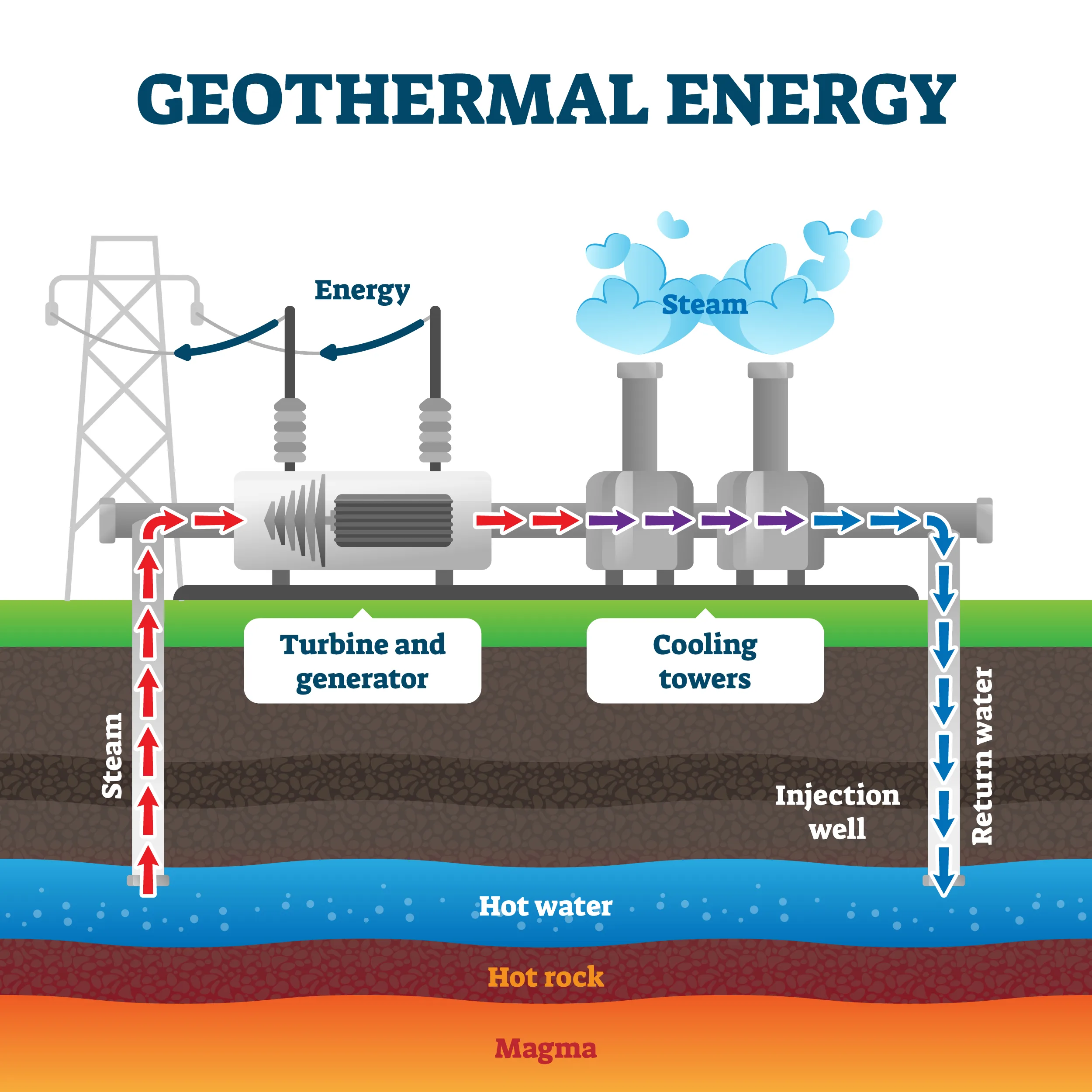Geothermal Energy
