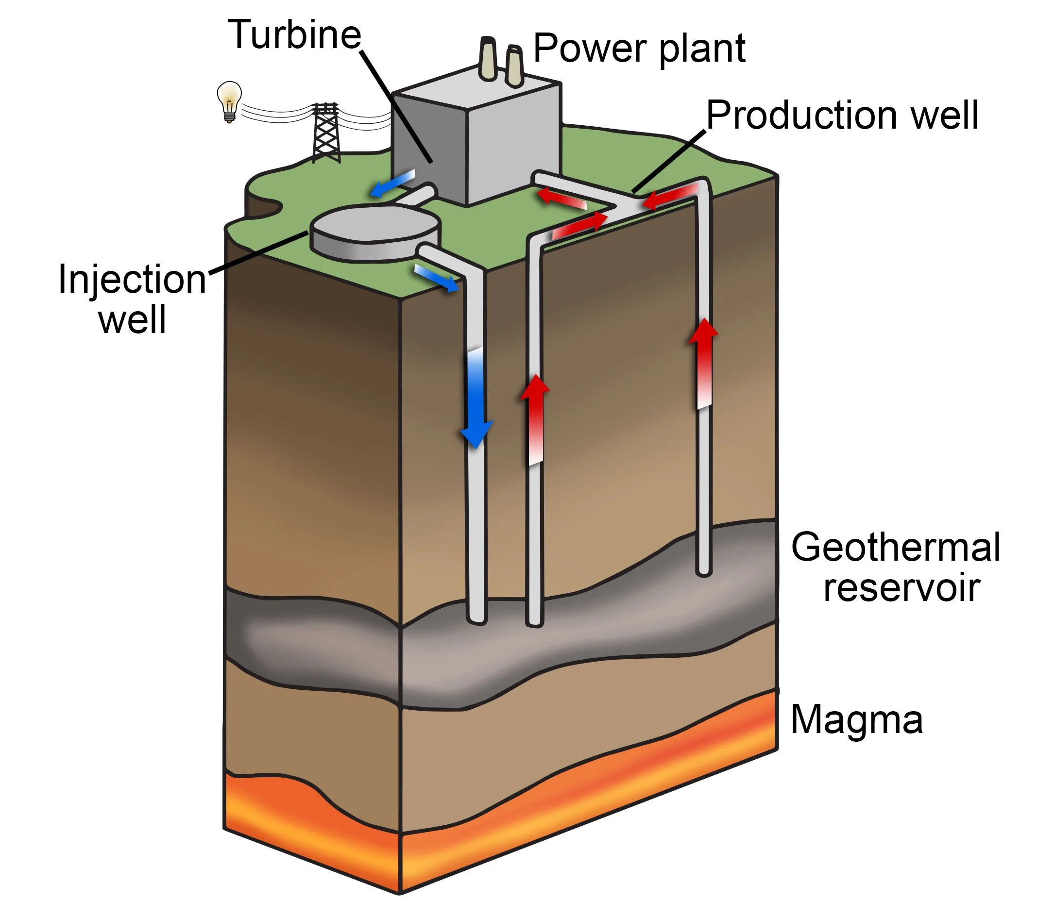 Geothermal Energy Schematic Diagram How Geothermal Energy Wo