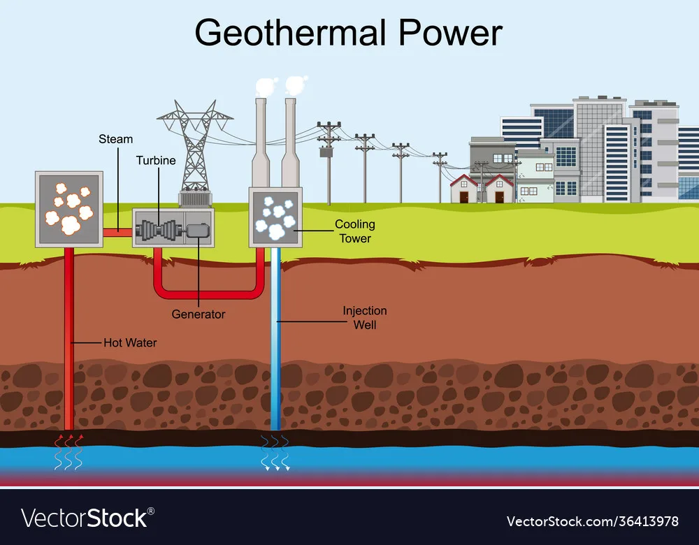 Geothermal Power Plant Process Diagram Geothermal Process Di