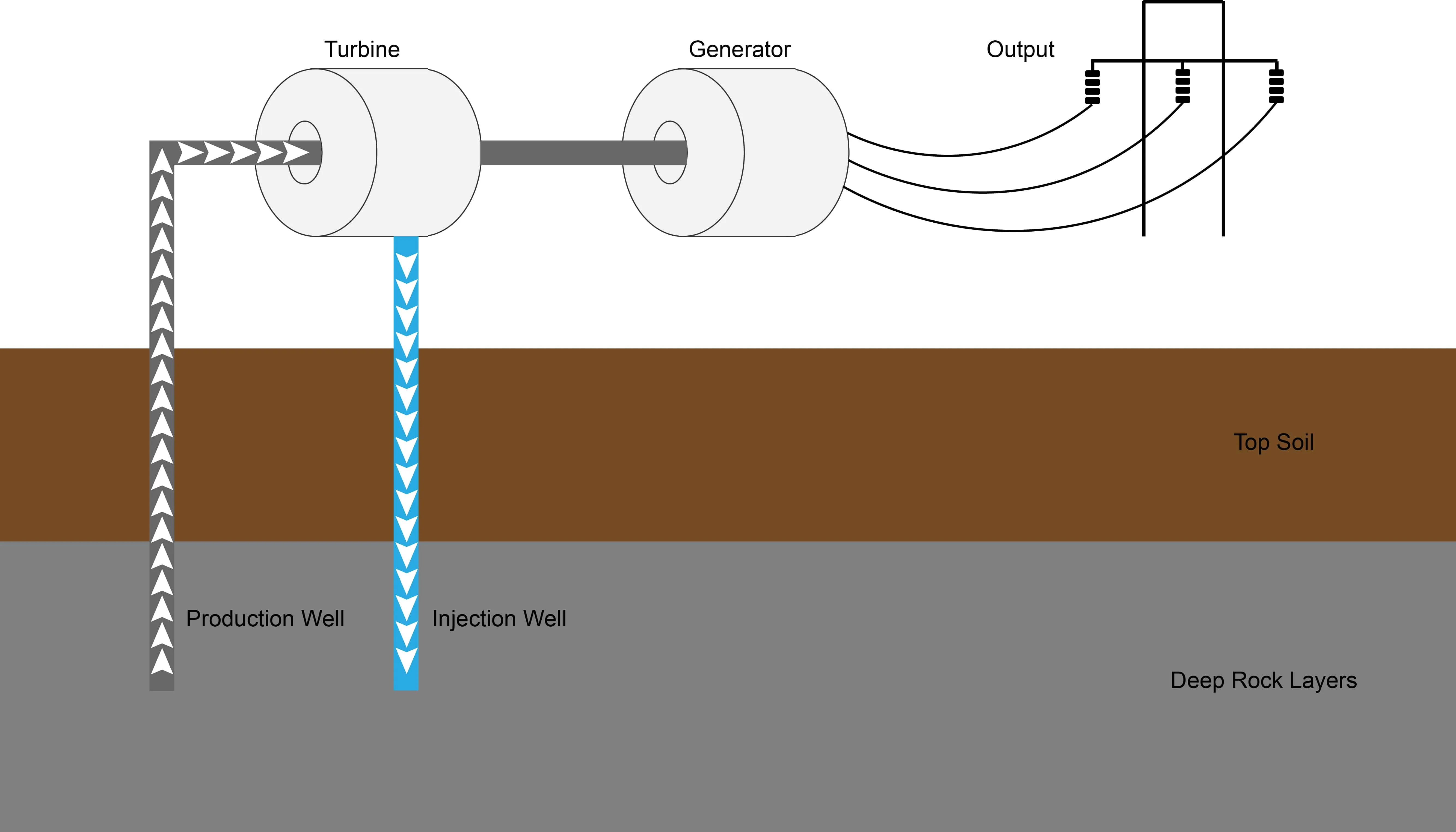 Geothermal Power Station Diagram Clean Energy Ideas