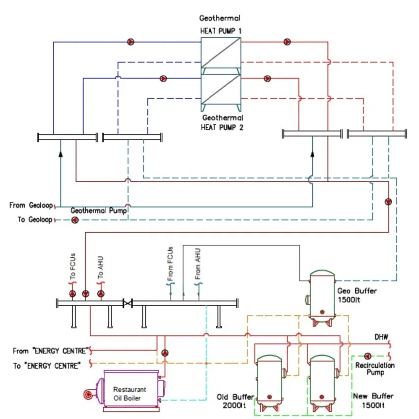 Geothermal System Diagram