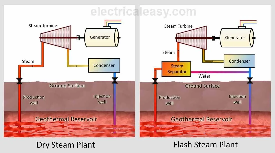 Geothermal Wiring Schematic 3 Phase