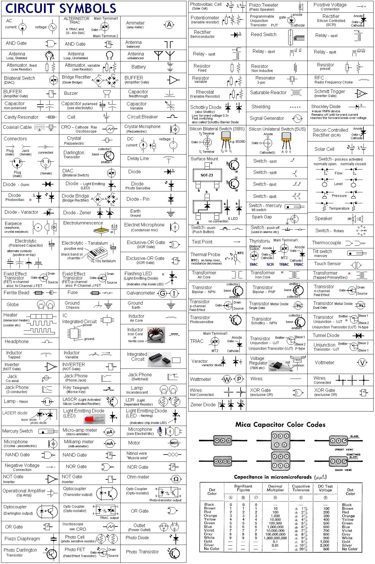 German Circuit Diagram Symbols