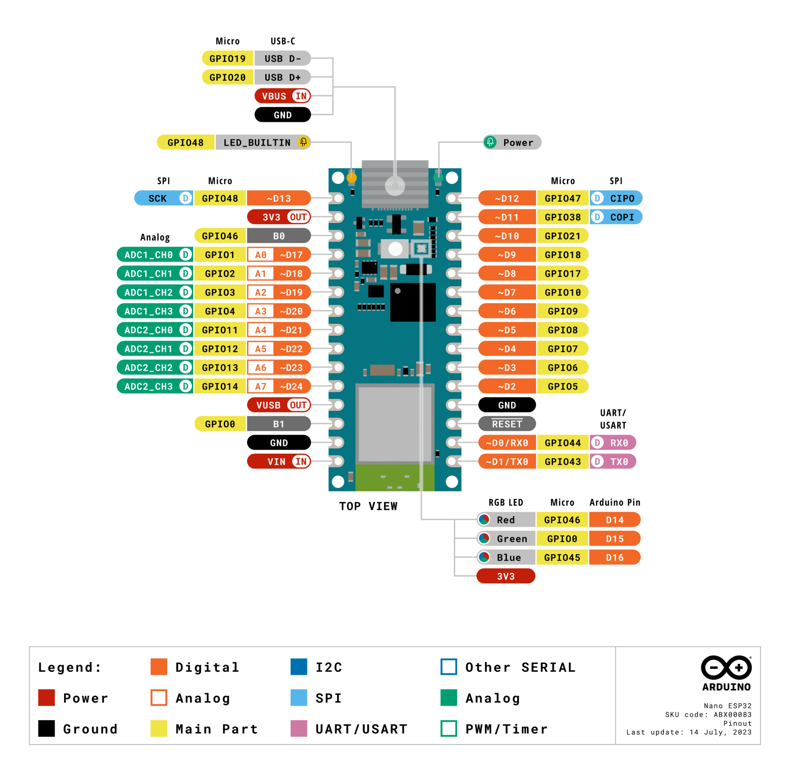 Getting Started With Arduino Nano Esp32 Wi Fi Iot Development Board Circuitstate Electronics