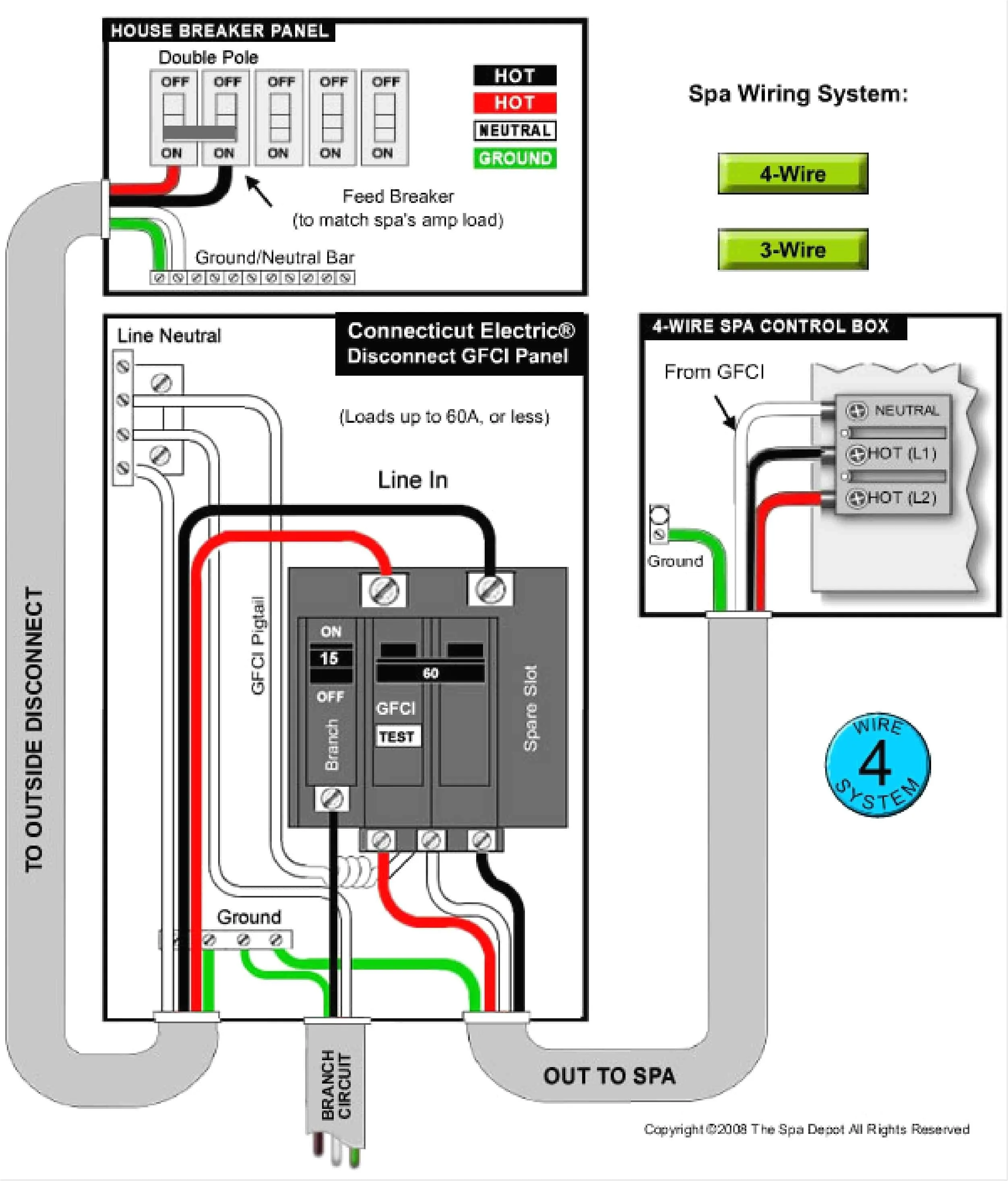 Gfci Breaker Wiring Diagram For Dummies