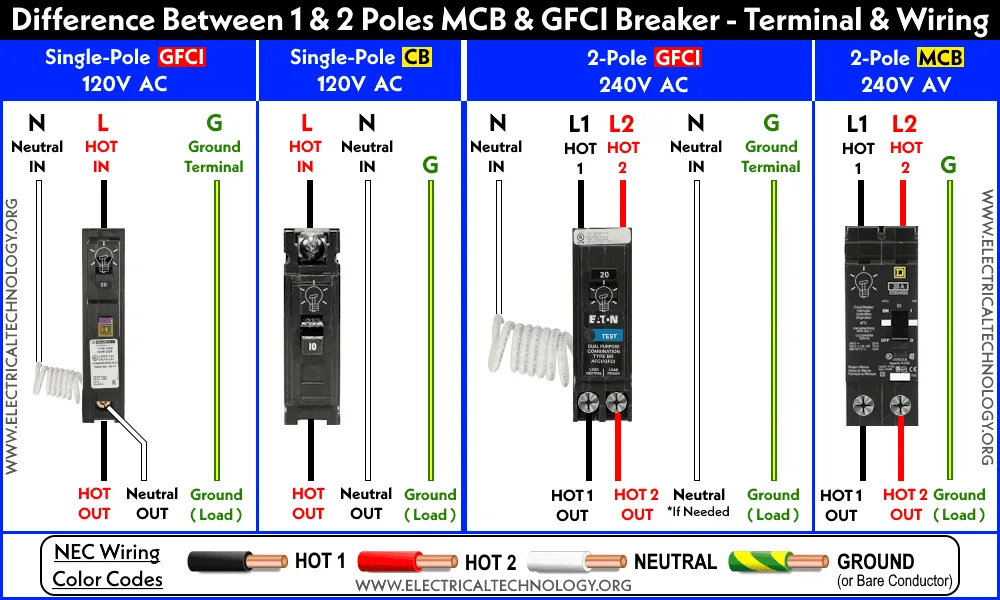 Gfci Breaker Wiring Diagram For Dummies