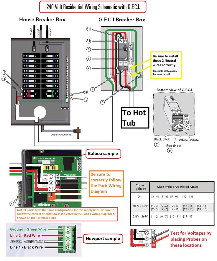 Gfci Breaker Wiring Diagram For Dummies