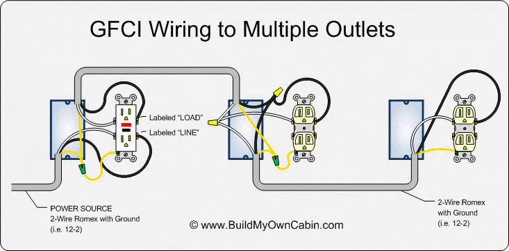 Gfi Plug Wiring Diagram