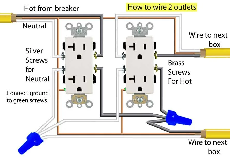 Gfi To Switch Diagram How To Connect Gfci Outlet