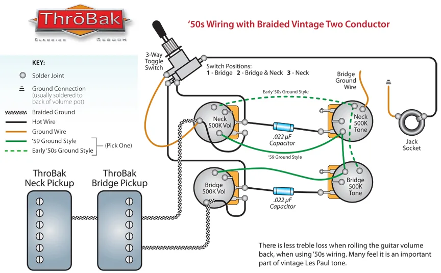 Gibson Jimmy Page Wiring Diagram