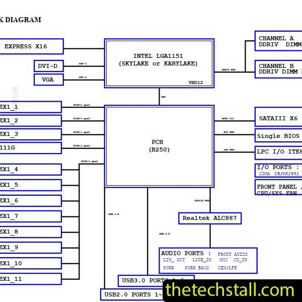 Gigabyte B250 Fintech Schematic Diagram