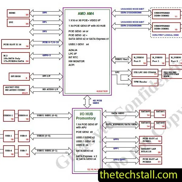 Gigabyte Ga B450M Ds3H Schematic Diagram The Tech Stall