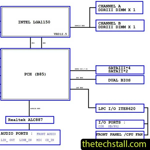 Gigabyte Ga H170 Gaming 3 Rev1 01 Schematic Diagram