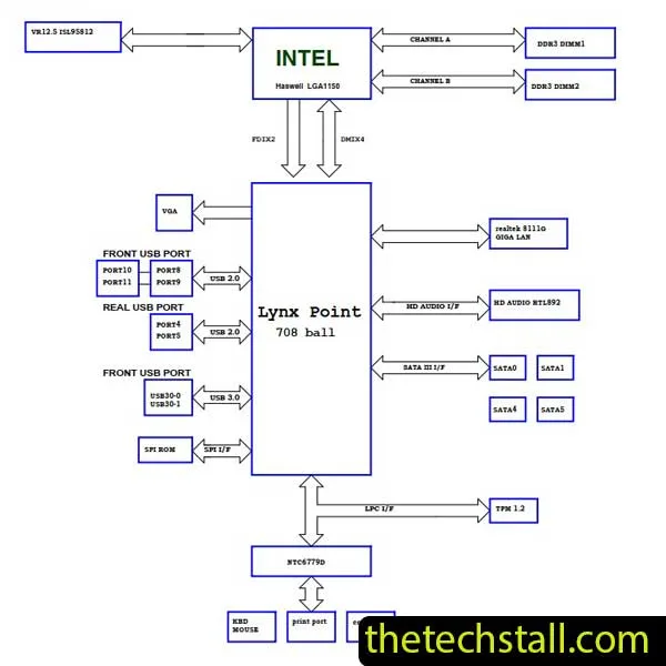 Gigabyte Ga H61M S Schematic Diagram Archives The Tech Stall