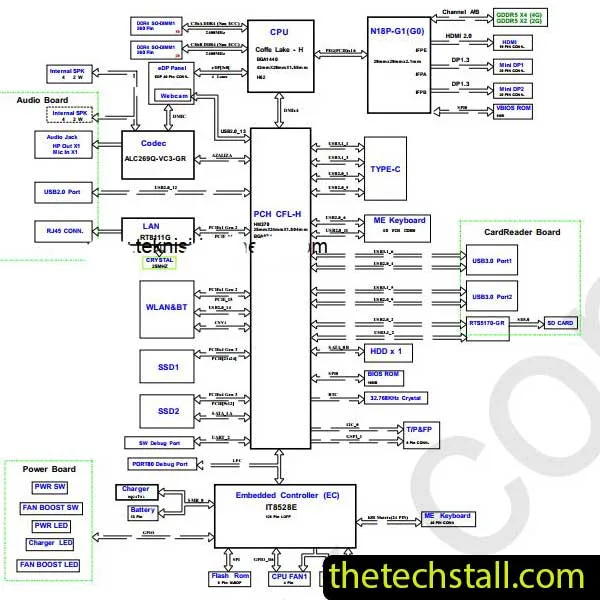 Gigabyte Ga Rx5X8 Schematic Diagram