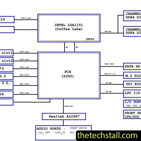 Gigabyte Z390 Ud Schematic Diagram The Tech Stall