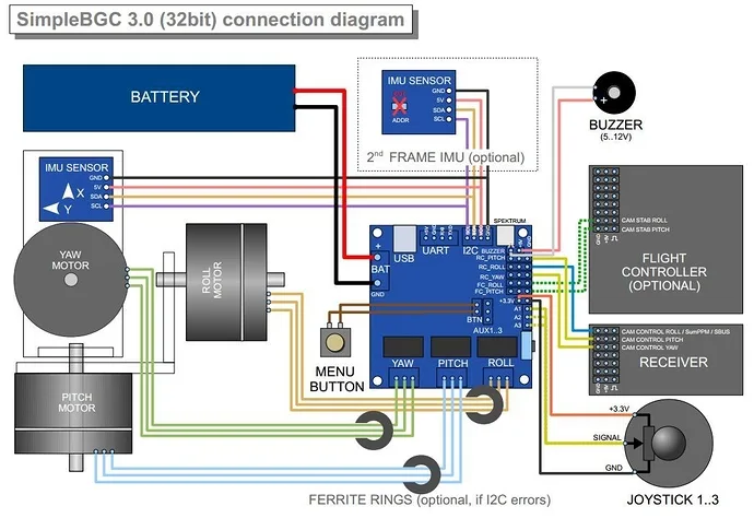 Gimbal Naza Wiring Diagram Wiring Diagram