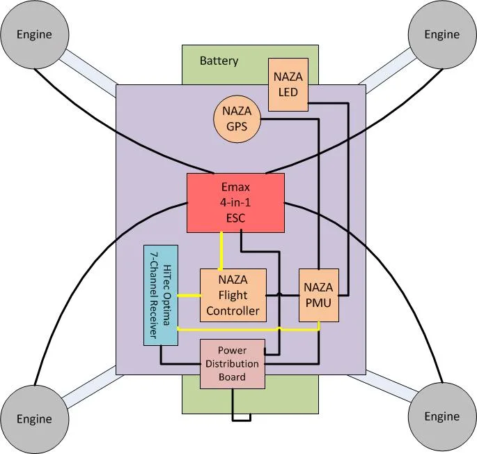 Gimbal Naza Wiring Diagram Wiring Diagram