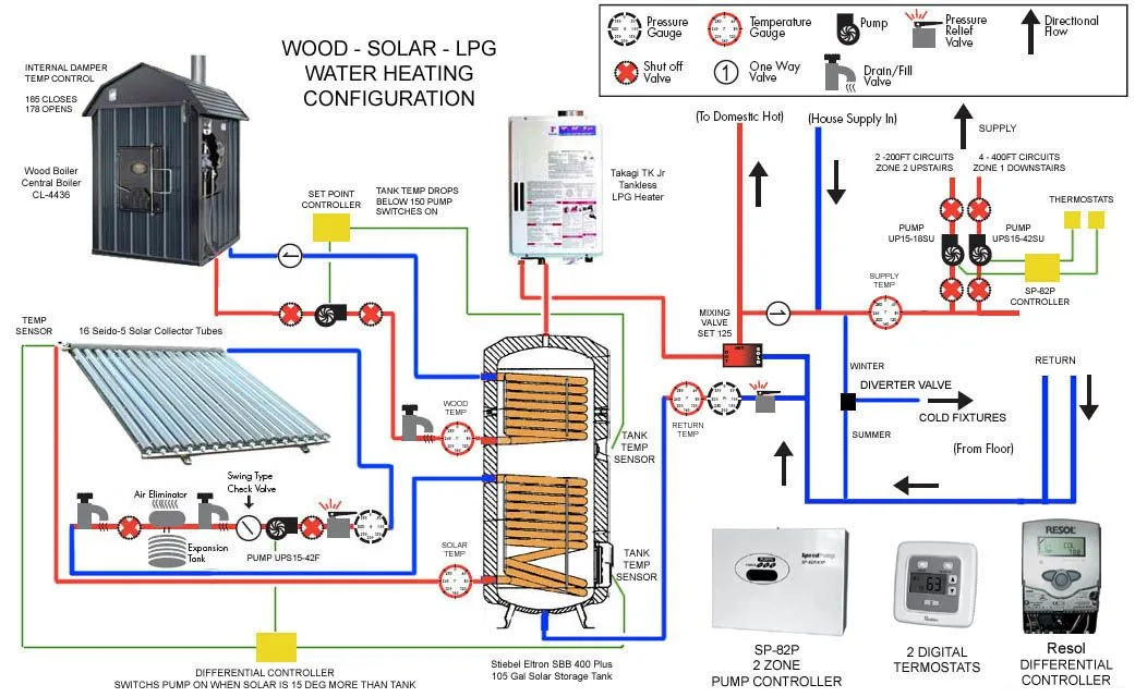Glo Underfloor Heating Wiring Diagram