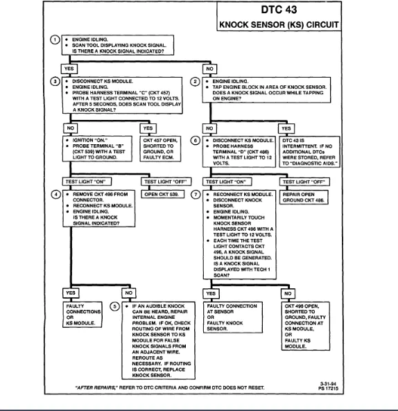 Gm Obd1 Wiring Diagram