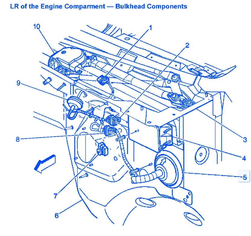 Gm Yukon 2003 Engine Compartment Electrical Circuit Wiring Diagram Carfusebox