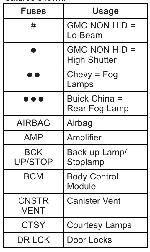 Gmc Acadia 2007 2008 Fuse Box Diagram Auto Genius 53 Off