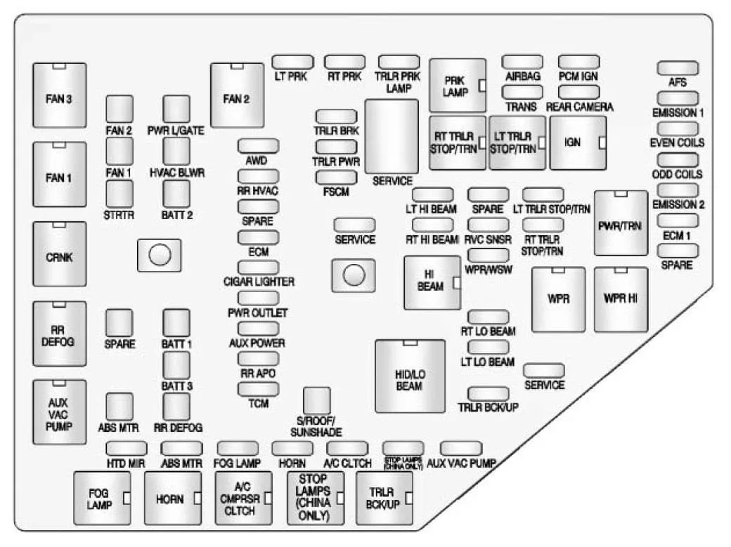 ᐅ Gmc Acadia 2011 2012 Fuse Box Diagram