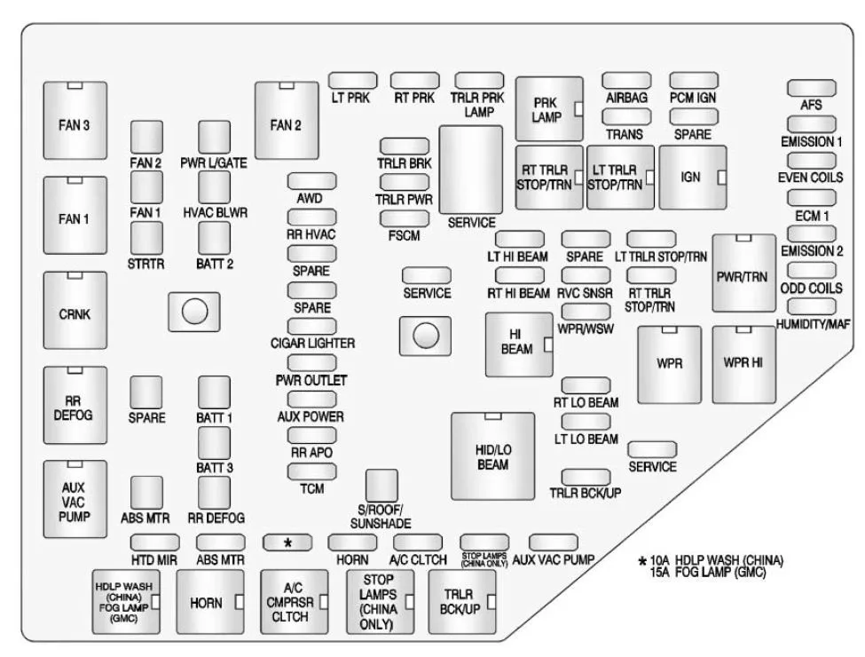 Gmc Acadia 2013 2016 Fuse Box Diagram Carknowledge