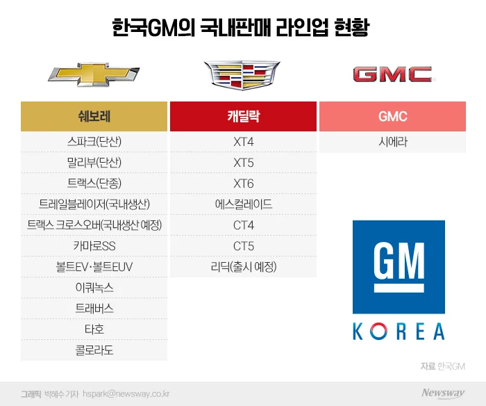Gmc 시에라 들여오는 한국Gm 우리도 수입차 뉴스웨이